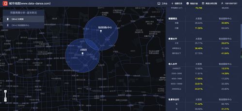 大數(shù)據(jù)驅(qū)動(dòng)下的商圈分析與競(jìng)品分布洞察 賦能產(chǎn)品精細(xì)化運(yùn)營(yíng)